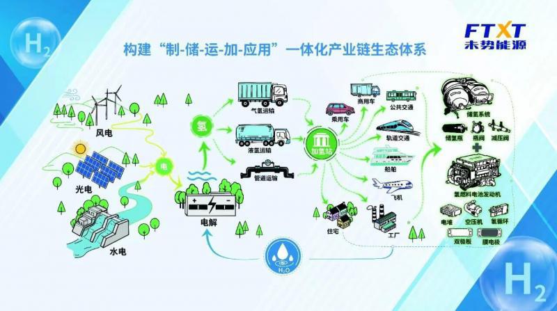 蓄势新能源 发力全球化 长城汽车2022年销量超106万辆