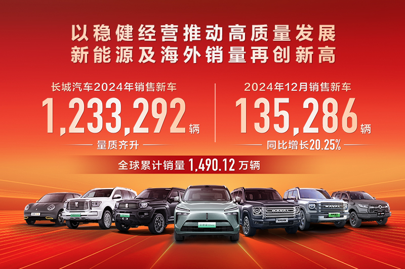 以稳健经营推动高质量发展 长城汽车2024年销售新车123.33万辆 新能源及海外销量创新高
